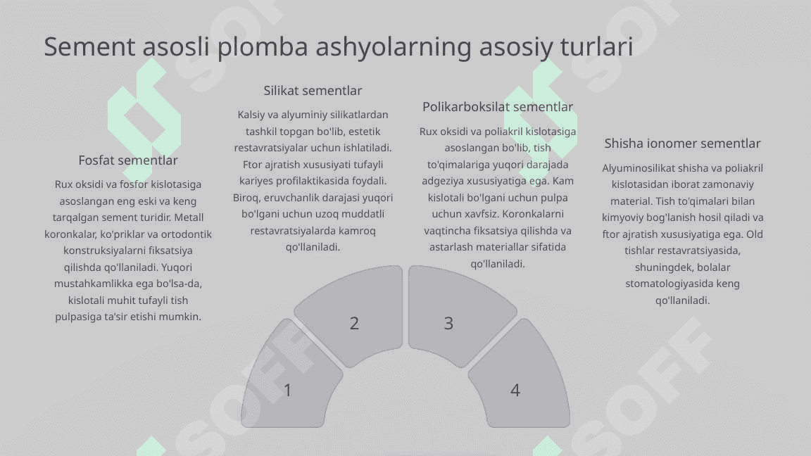 Sement asosli plomba ashyolar. Tarkibi, xususiyatlari. 3