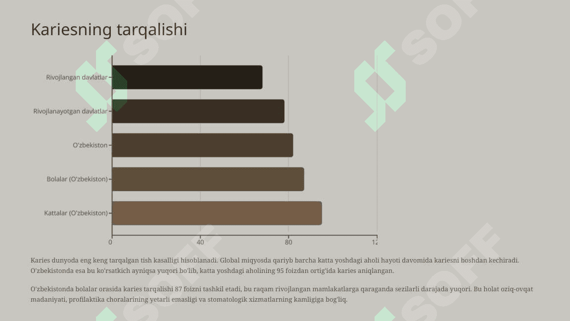 Karies haqida tushuncha. Karies kovaklarning tasnifi. 3