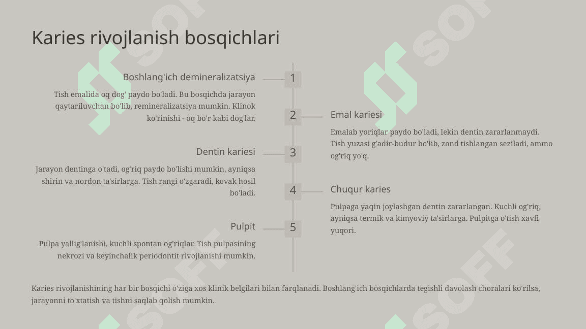 Karies haqida tushuncha. Karies kovaklarning tasnifi. 5