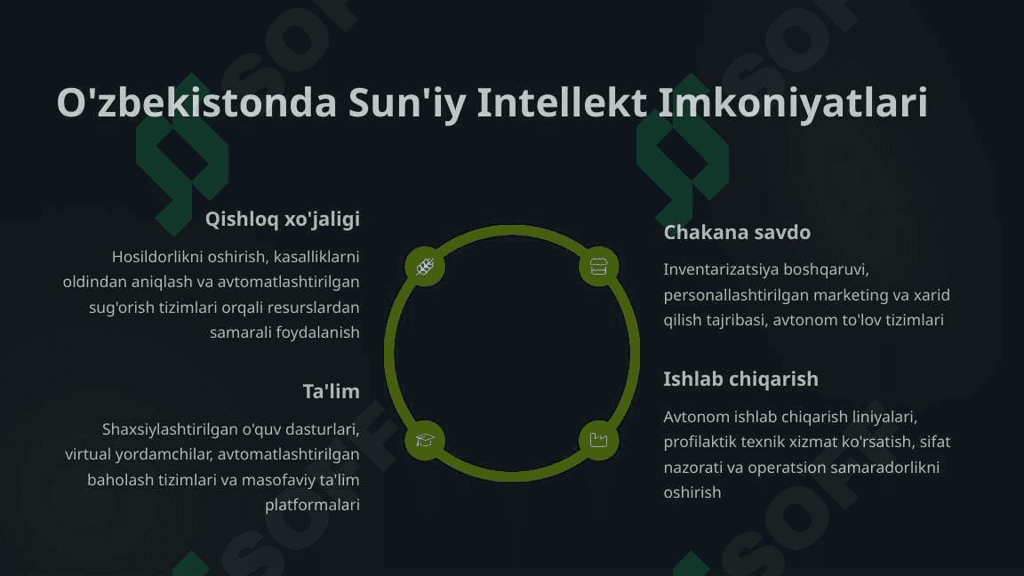 Sun’iy intellekt va uning biznesga ta’siri 4