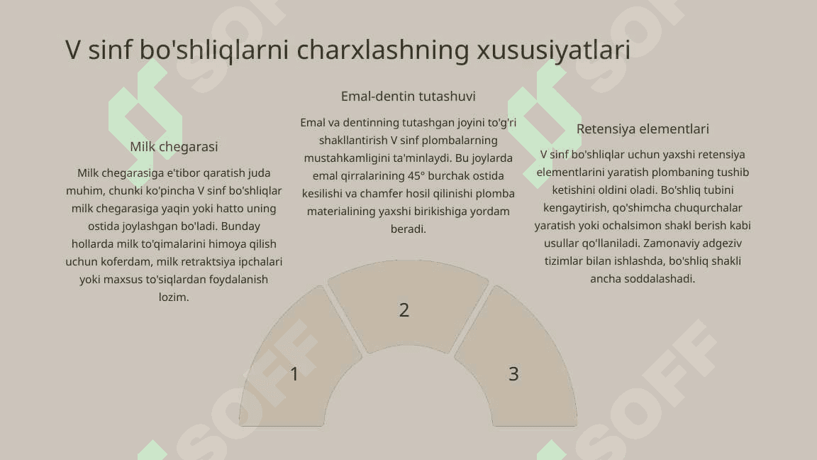 Fantomlarda V- VI sinf karioz bo‘shliqlarini charxlash va plombalash. 7