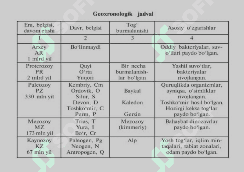 GEOGRAFIYA KO'RGAZMA 6-sinf 3