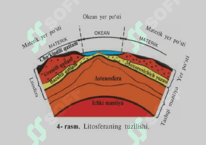GEOGRAFIYA KO'RGAZMA 6-sinf 5