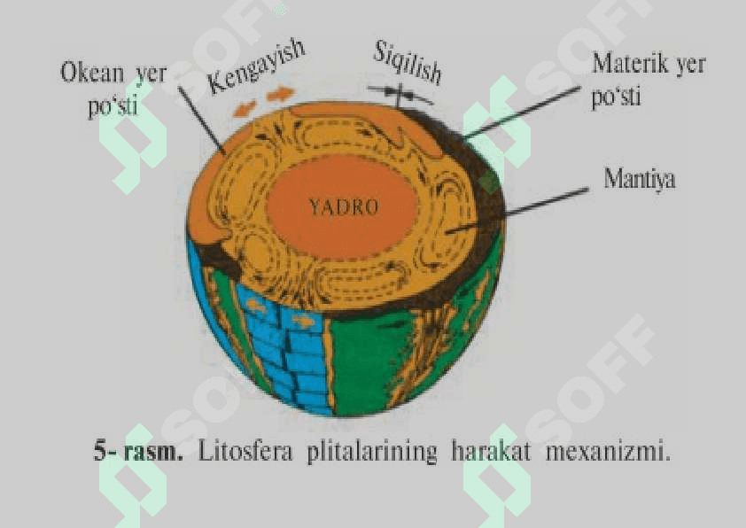 GEOGRAFIYA KO'RGAZMA 6-sinf 6