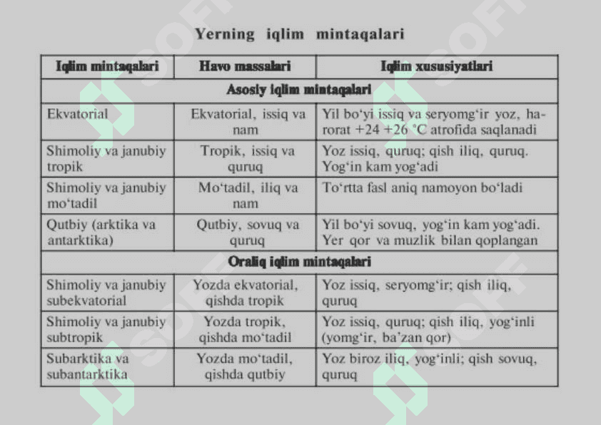 GEOGRAFIYA KO'RGAZMA 6-sinf 8