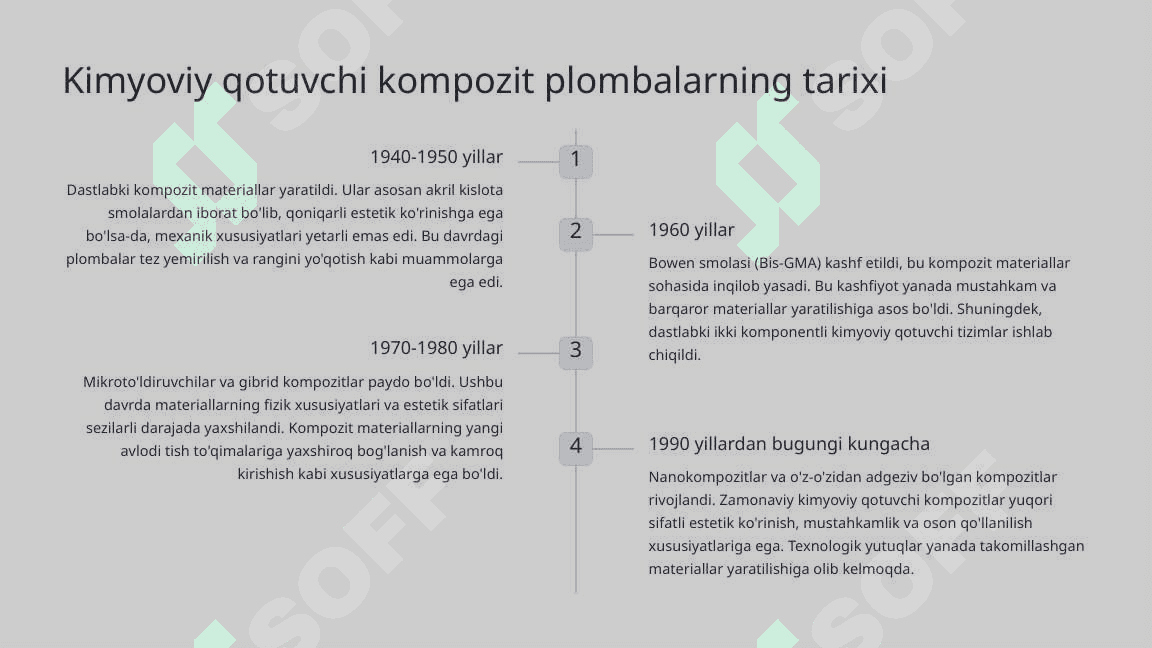 Kimyoviy qotuvchi kompozit plombalar. 3