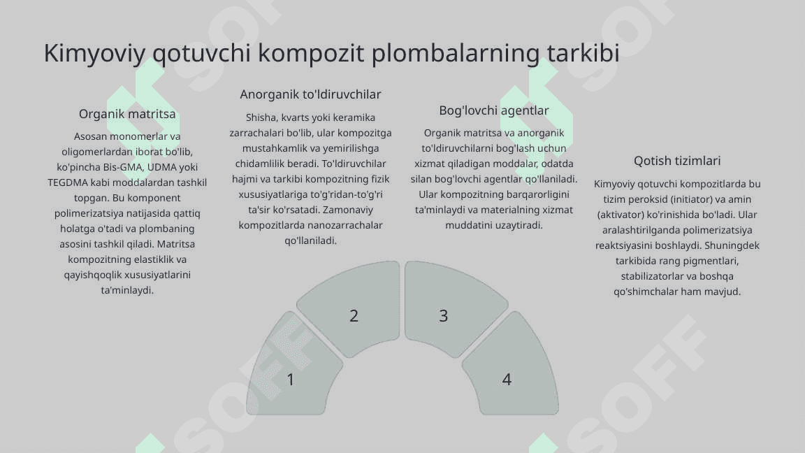 Kimyoviy qotuvchi kompozit plombalar. 4