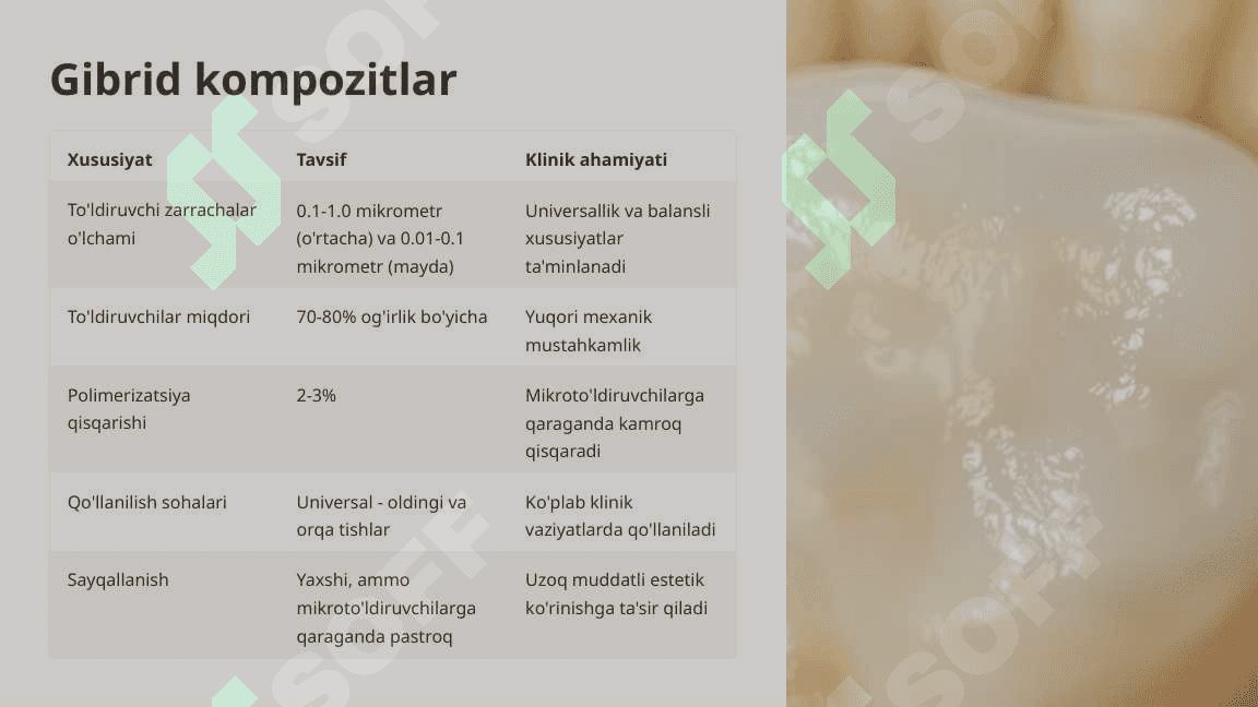 Nur yordamida qotuvchi kompozit plombalar. 8