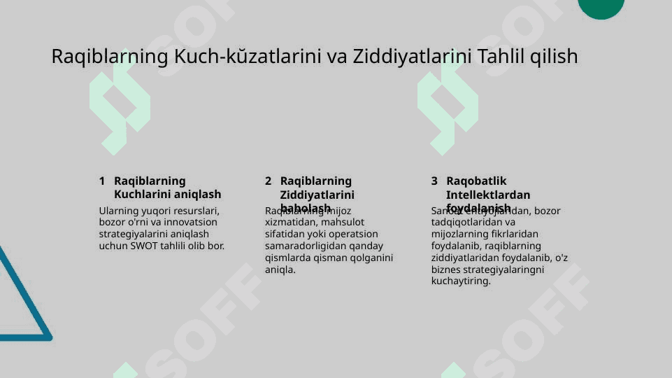 Raqobat va korxona 4