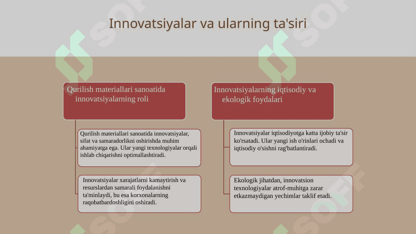 Qurilish materiallari sanoatini rivolantirish xususiyatlari 4