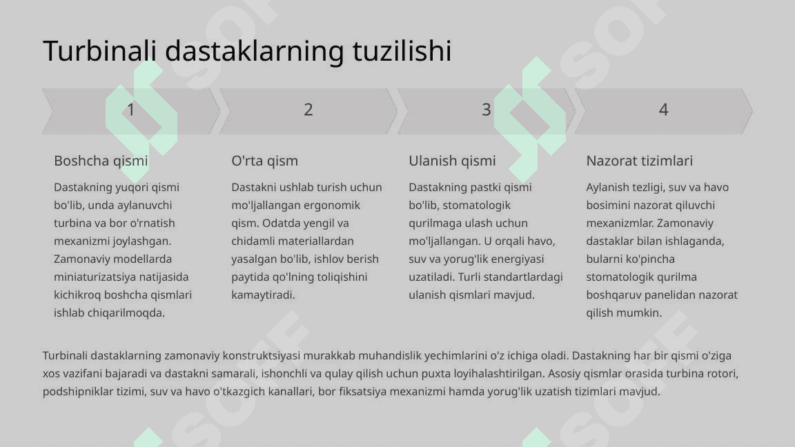 Zamonaviy stomatologik dastaklar. 6