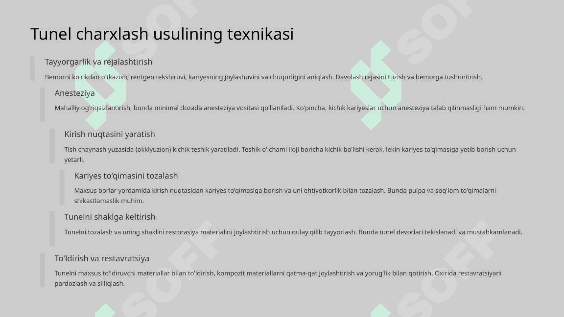 Tunel charxlash usuli. 6