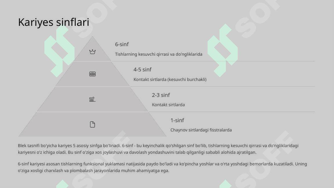 6-sinf karies kovaklarni charxlashning o‘ziga xos tomonlari. 3