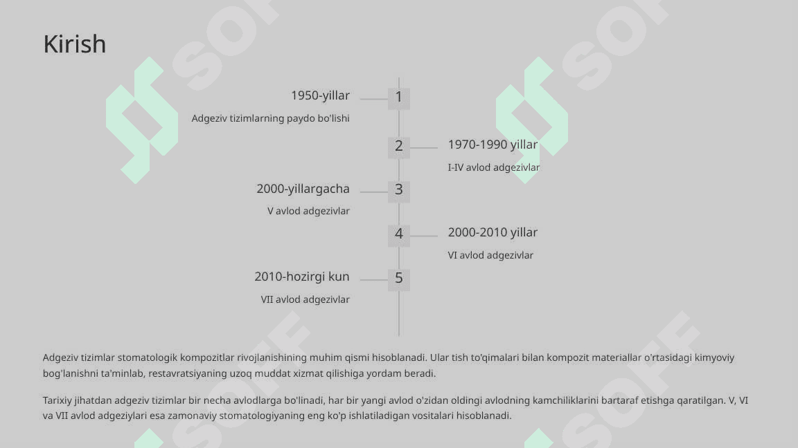 Kompozitlarning V,VI,VII avlod adgeziv tizimlari asoslari. 2