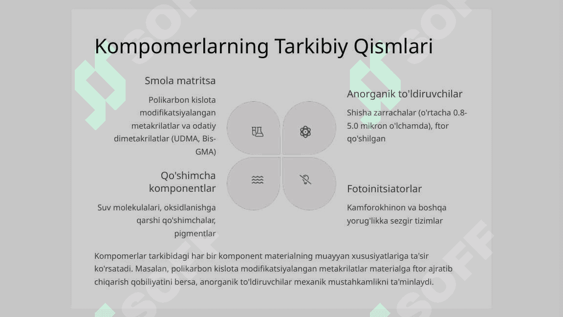 Kompomer va ormoker plomba ashyolari. Tarkibi, xususiyatlari. 4