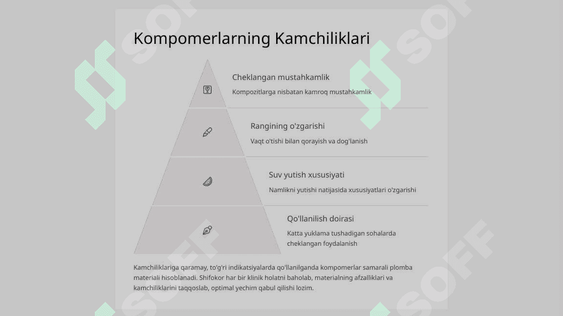 Kompomer va ormoker plomba ashyolari. Tarkibi, xususiyatlari. 7