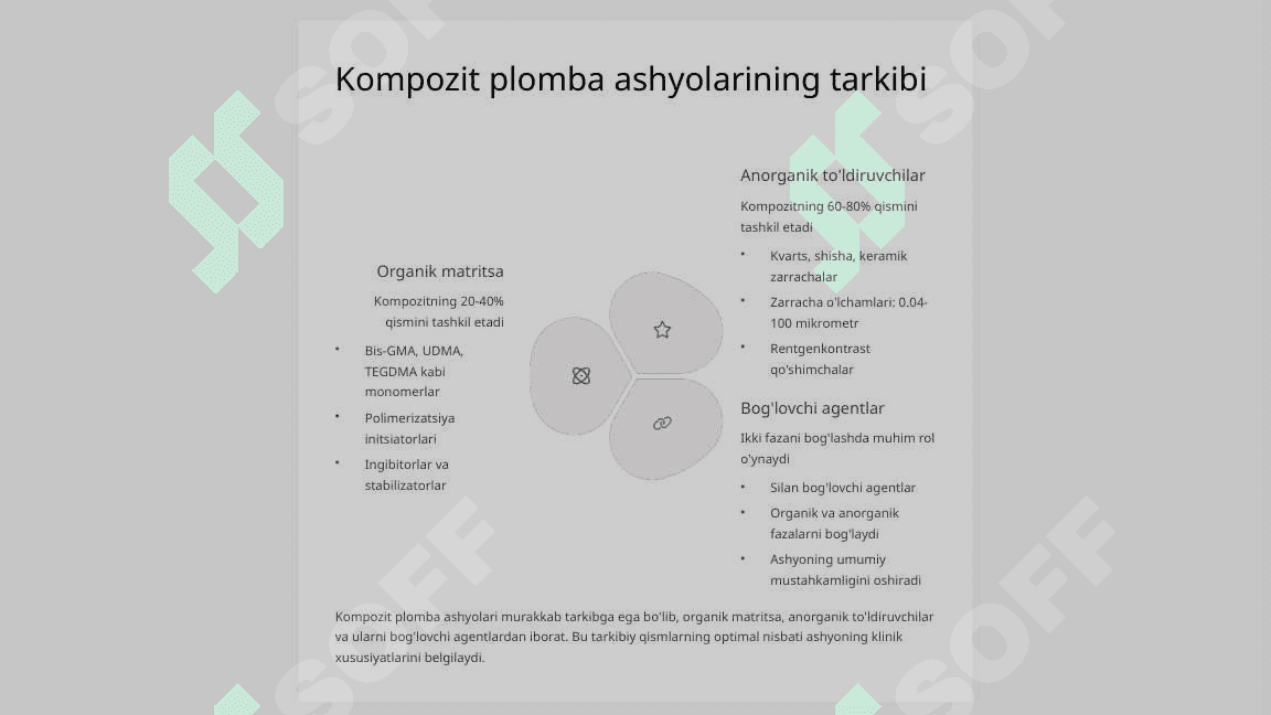 Kompozit plomba ashyolari bilan ishlashning amaliy jihatlari. 4