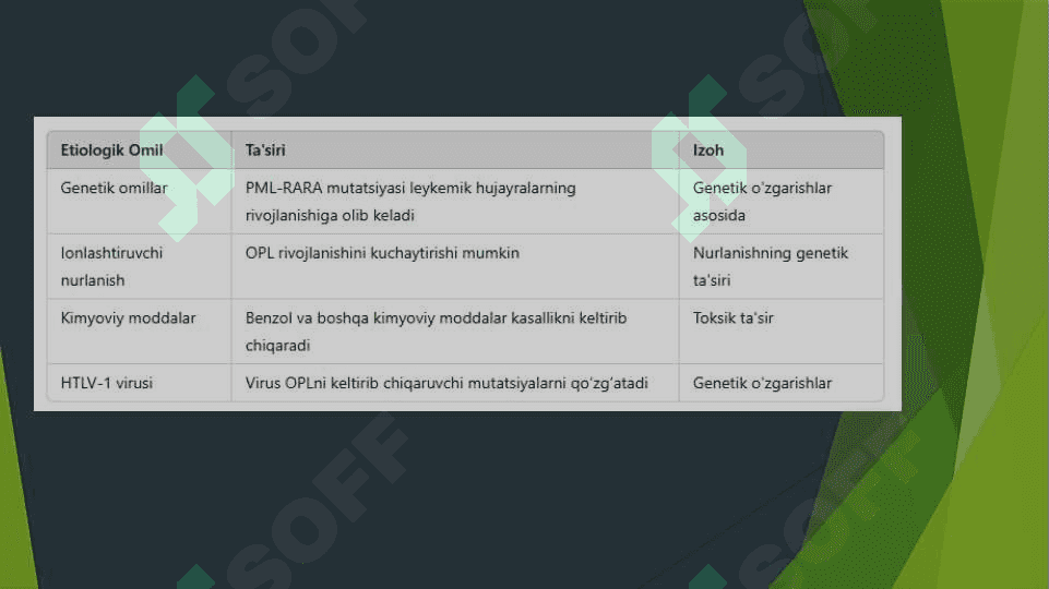 O’tkir promielotsitar leykoz 4