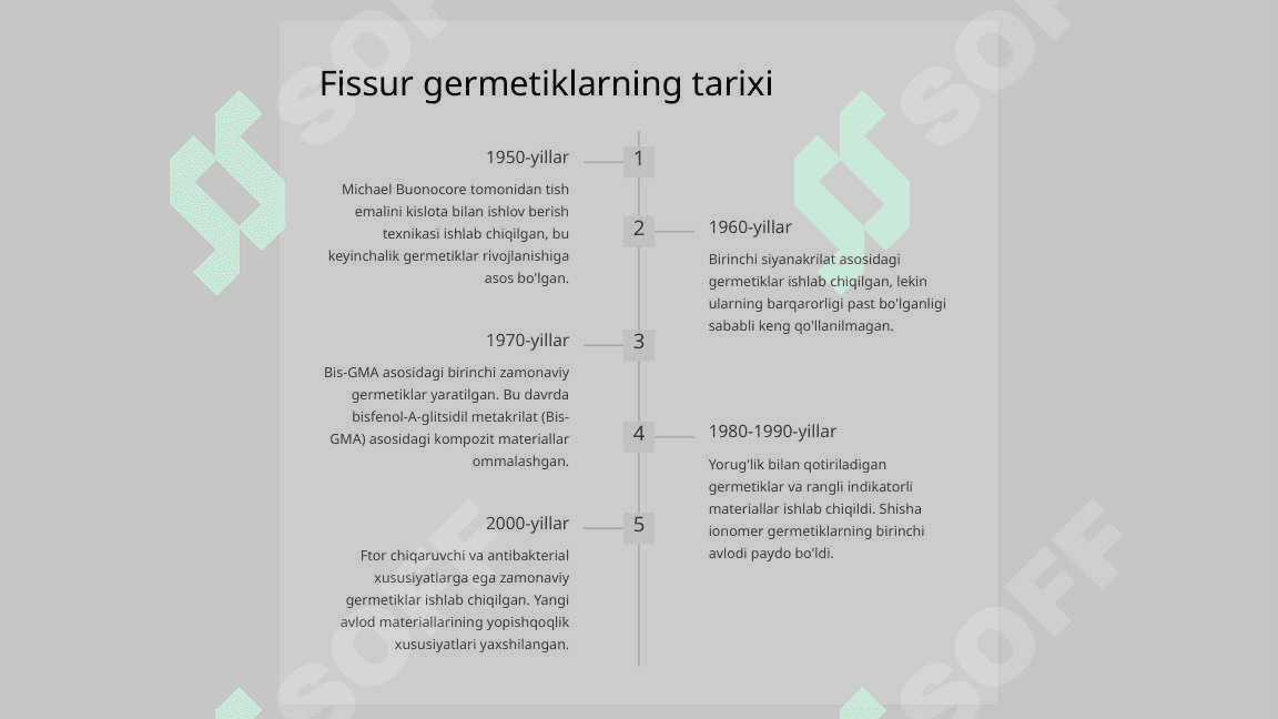 Fissur germetiklar. Tarkibi, xususiyatlari, qo‘llanilishi. 3