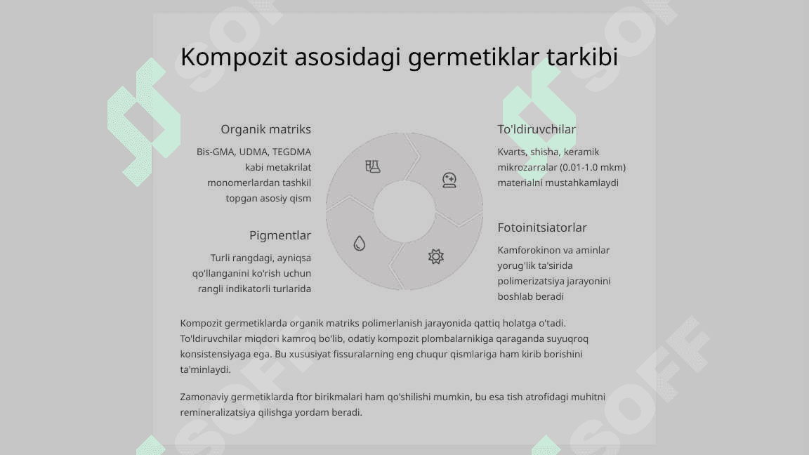 Fissur germetiklar. Tarkibi, xususiyatlari, qo‘llanilishi. 5