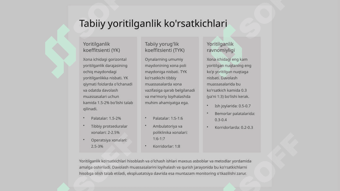 DPM larning tabiiy va suniy yoritilganlik ko’rsatkichi. DPM xonalari insolyatsiyasi. 5