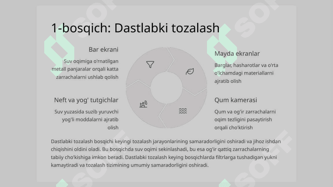 Ichimlik suvini tozalash bosqichlari, usullari. 6