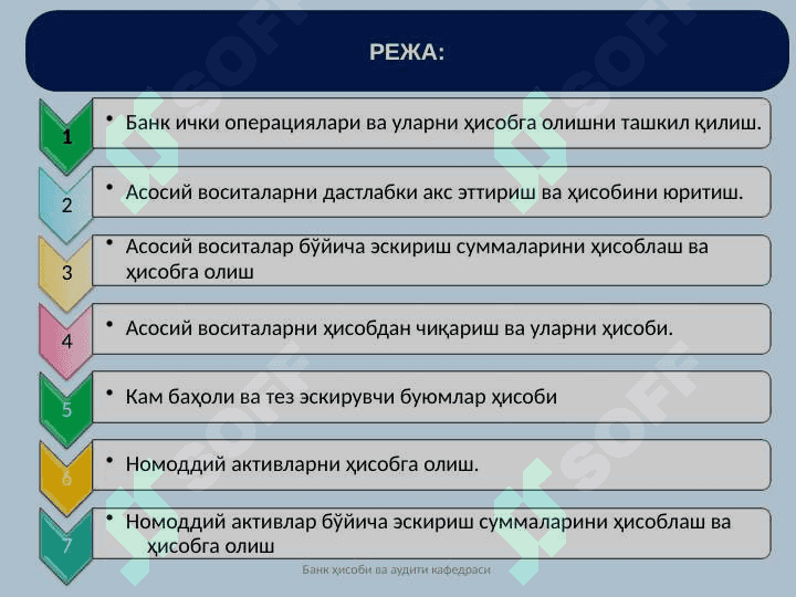 Banklarda moddiy va nomoddiy aktivlar hisobi 2