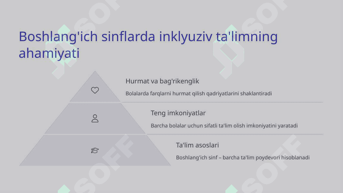Boshlang'ich sinflarda inklyuziv ta'lim muammolari va yechimlari 4
