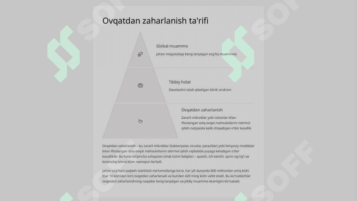 Alimentar kasalliklar. Ovqatdan zaharlanish turlari va ularning profilaktikasi. 6