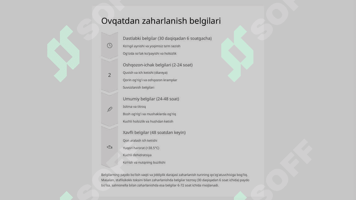 Alimentar kasalliklar. Ovqatdan zaharlanish turlari va ularning profilaktikasi. 8
