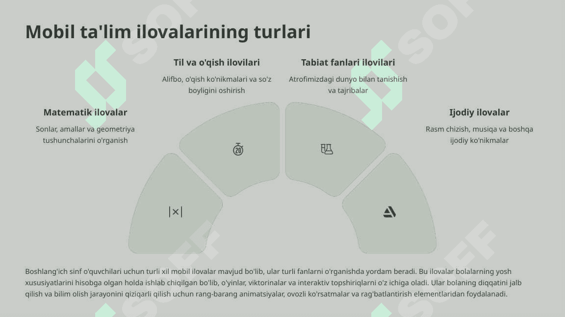 Boshlang'ich sinflarda interfaol doskalar va ilovalardan foydalanish 4