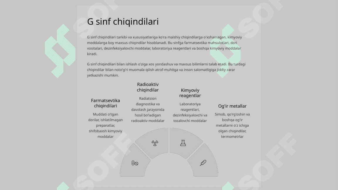 0317-15 sonli SanQvaM asosida hosil bo’lgan tibbiy chiqindilarni utilizatsiya qilish tartibi. 7