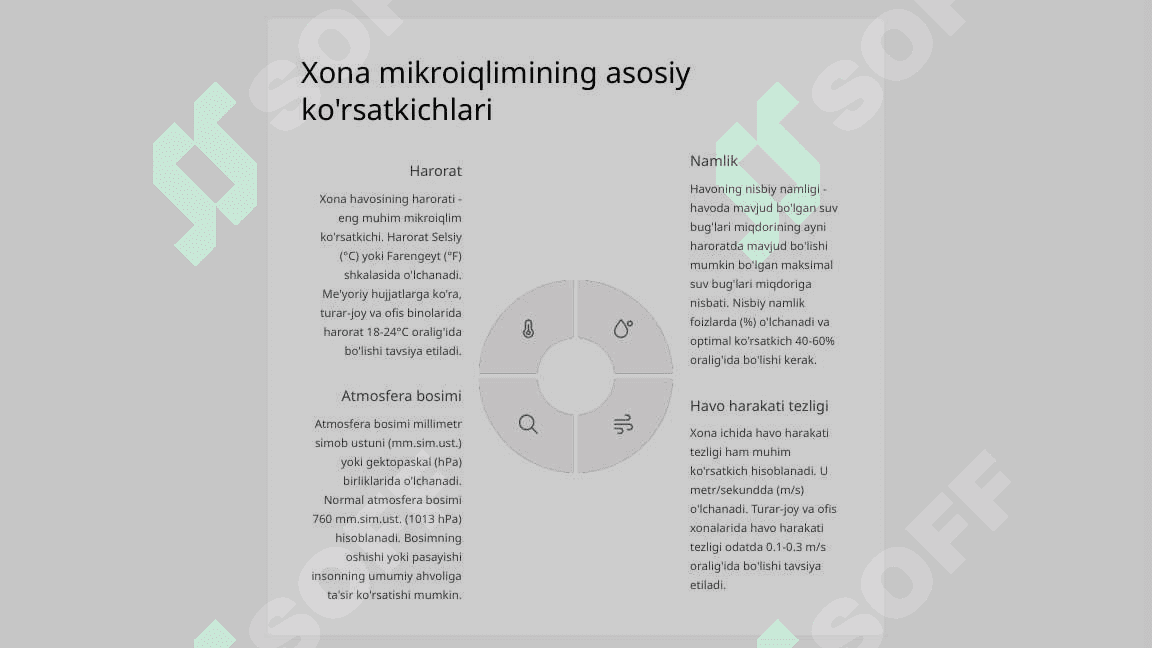Xona havosining mikroiqlim ko‘rsatkichlarini o‘lchash va baholash 3