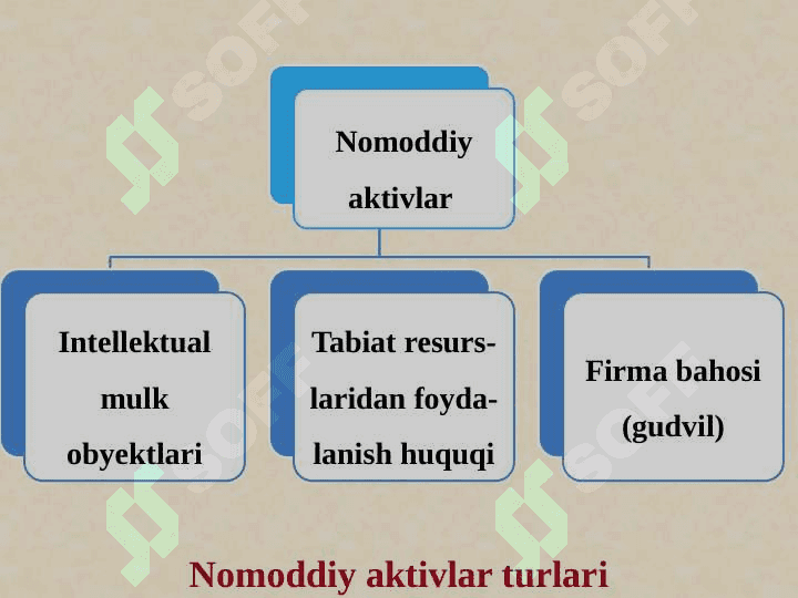 NOMODDIY AKTIVLAR HISOBINING NORMATIV HUQUQIY ASOSLARI , TURKUMLANISHI VA BAHOLANISHI 4