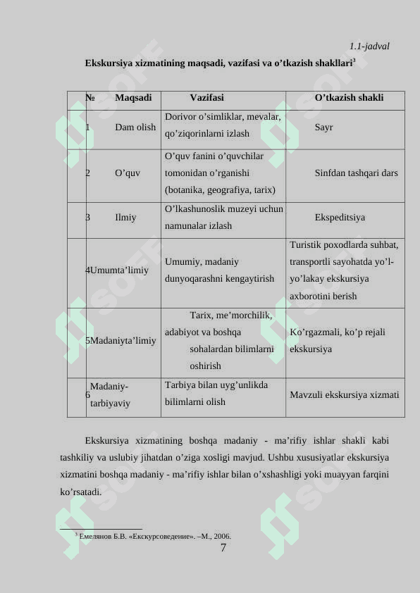 Gid-ekskursiyachiga qo'yiladigan talablar 7