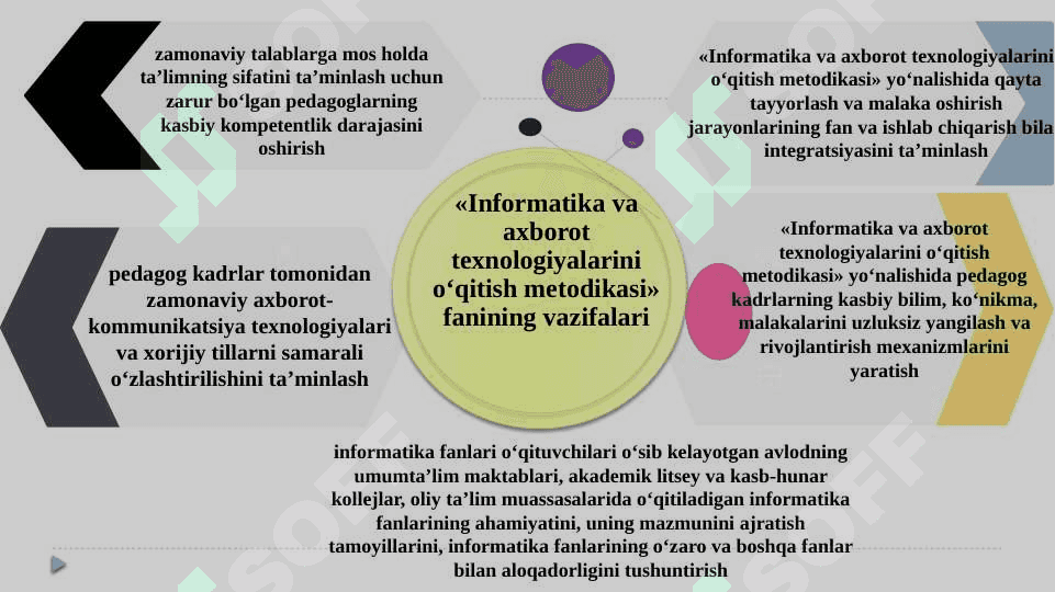 INFORMATIKA VA AXBOROT TEXNOLOGIYALARINI O‘QITISH METODIKASI FANI VA INFORMATIKA O‘QITUVCHISINING UZLUKSIZ TA’LIM TIZIMIDAGI O‘RNI 7