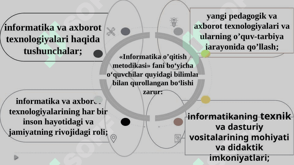 INFORMATIKA VA AXBOROT TEXNOLOGIYALARINI O‘QITISH METODIKASI FANI VA INFORMATIKA O‘QITUVCHISINING UZLUKSIZ TA’LIM TIZIMIDAGI O‘RNI 8