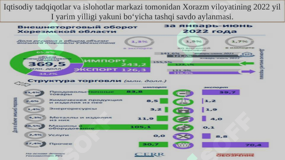 Xorazm viloyati tashqi iqtisodiy aloqalarini geografik baholash va taxlil qilish 3