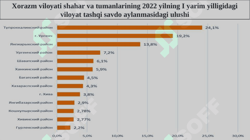Xorazm viloyati tashqi iqtisodiy aloqalarini geografik baholash va taxlil qilish 7