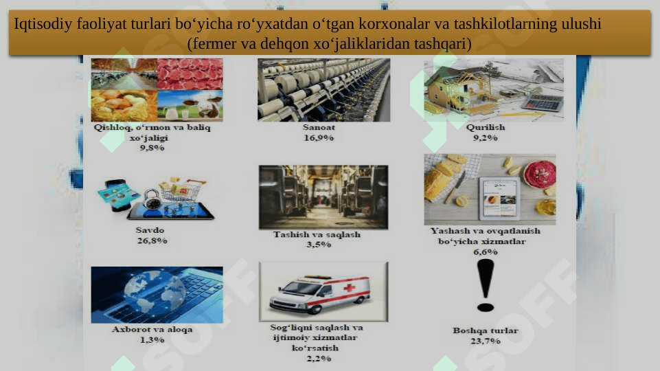 Xorazm viloyati sanoat korxonalari jadvalini tuzish 3