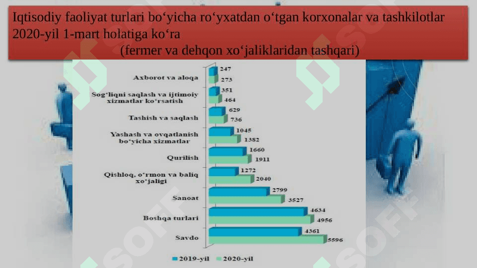 Xorazm viloyati sanoat korxonalari jadvalini tuzish 4