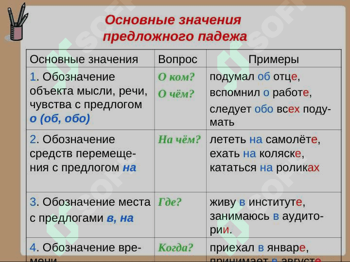 Падежи  имён  существительных 5