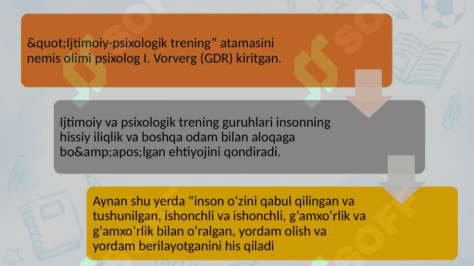 SPT ( Sotsial psixologik trening) psixologik faoliyatda guruhiy faol usul sifatida 4