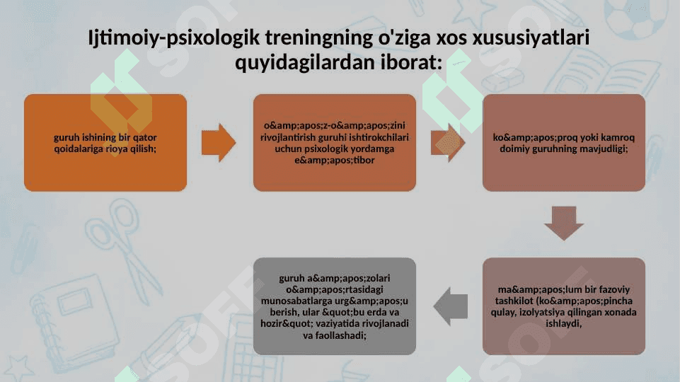 SPT ( Sotsial psixologik trening) psixologik faoliyatda guruhiy faol usul sifatida 6
