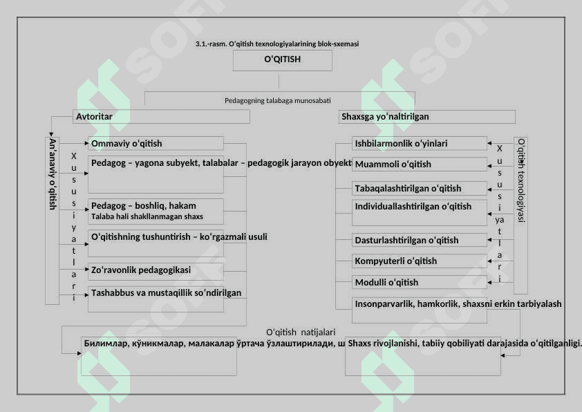 Zamonaviy texnologiyalarni o'rganish va taqqoslash 4