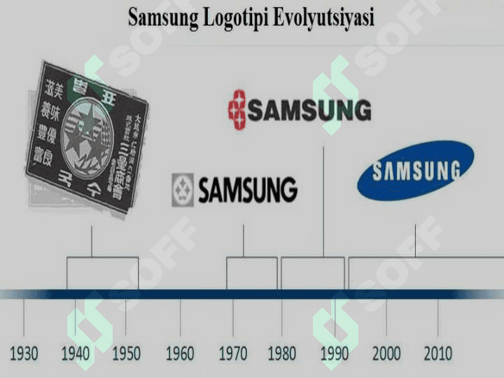 Samsung kompaniyasi 8