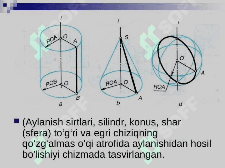 Silindr, konus уа shar(sfera)ning proyeksiyalari 2