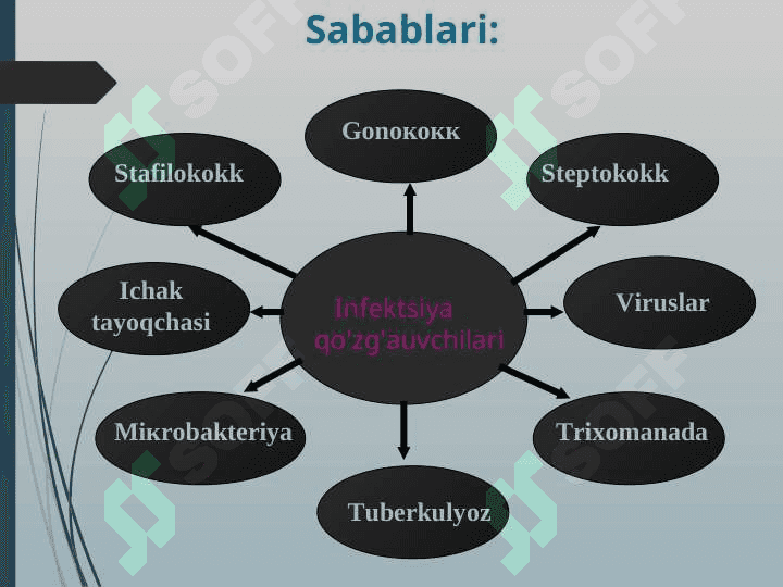 AYOL JINSIY A'ZOLARINING  YALLIGLANISh KASALLIKLARI 4