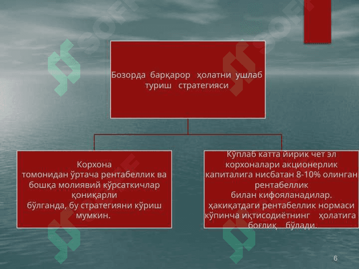 Korxonalarda narx strategiyalari 5