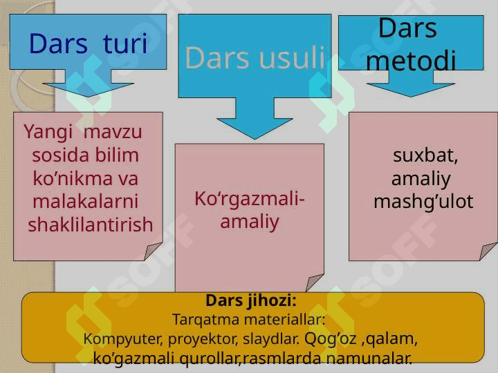 Navro’z - bahor bayrami 3